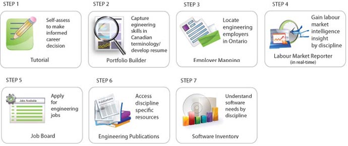 Online+career+planning+tools